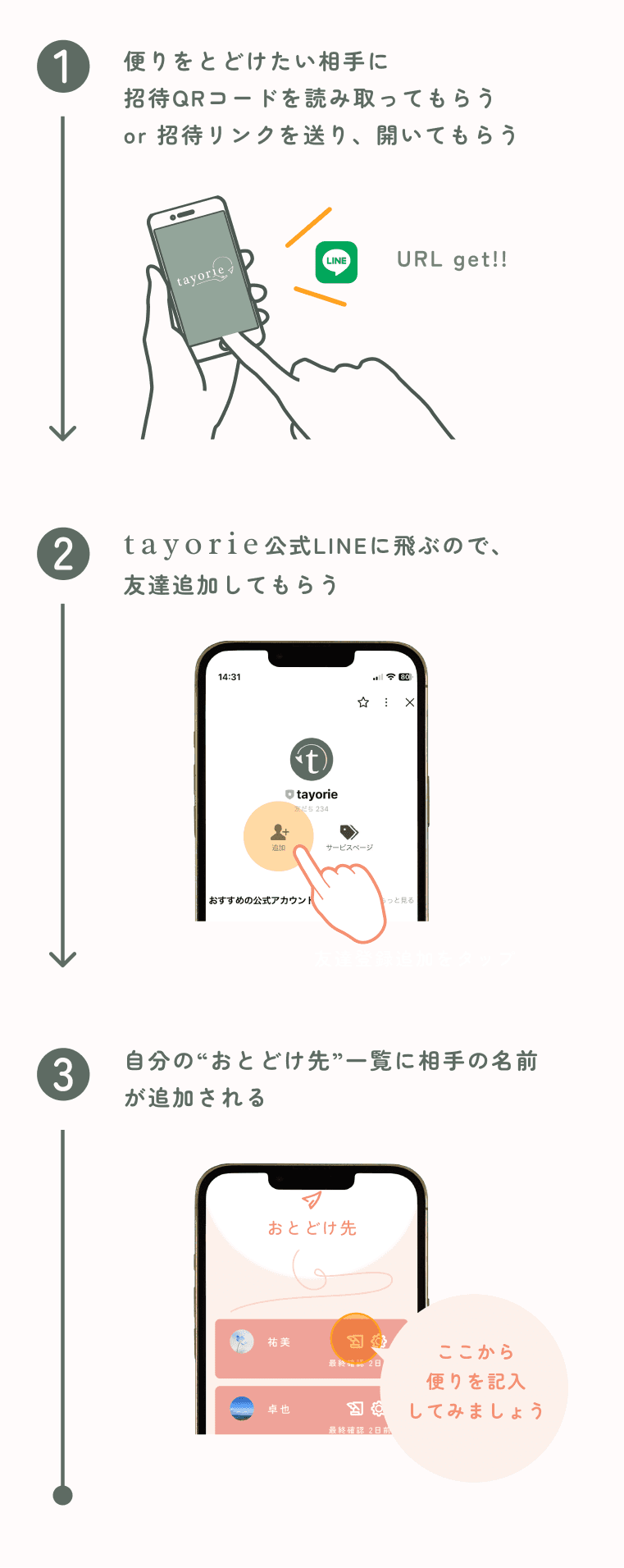 招待URLを送ってみよう