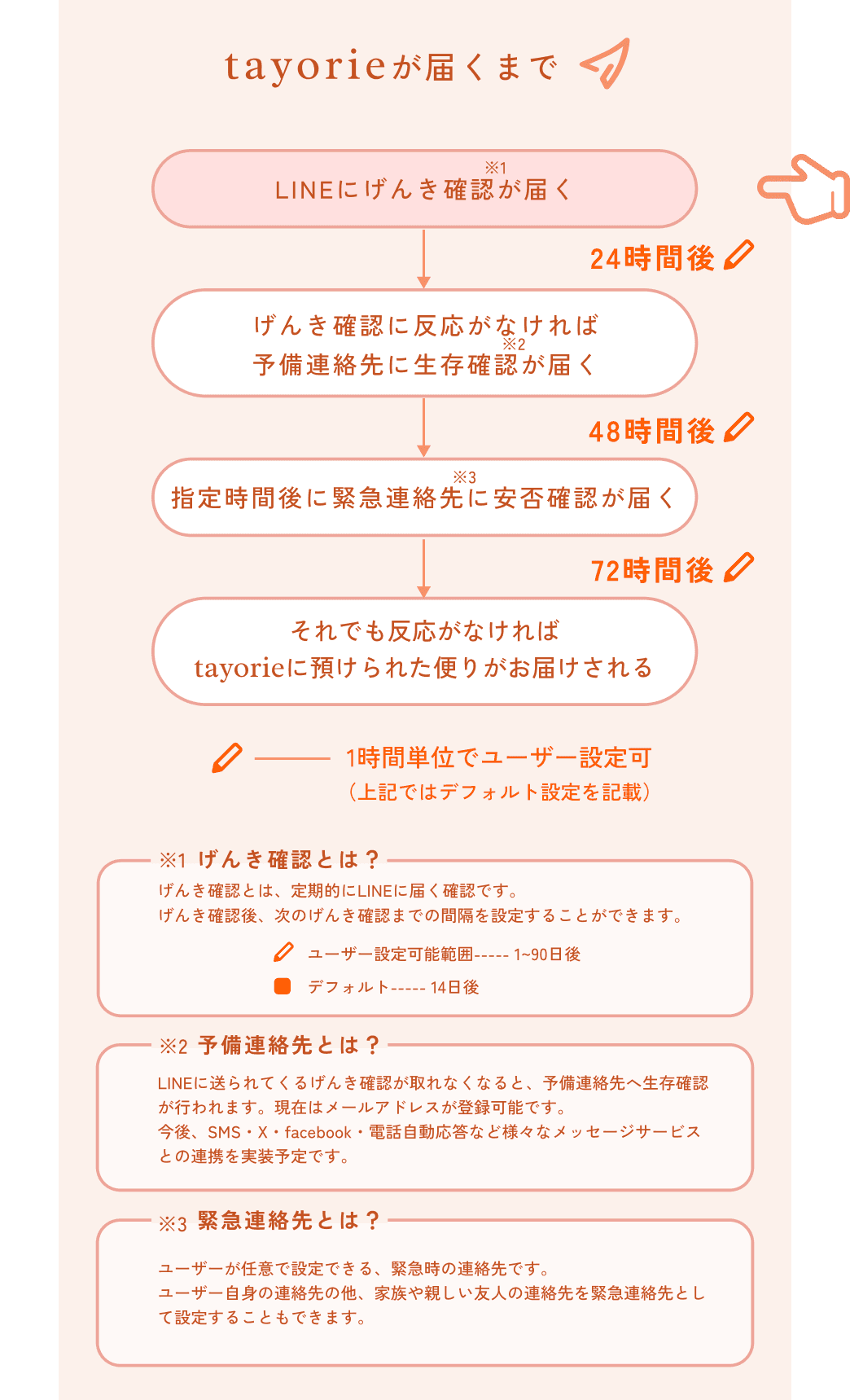 自動エンディング判定1