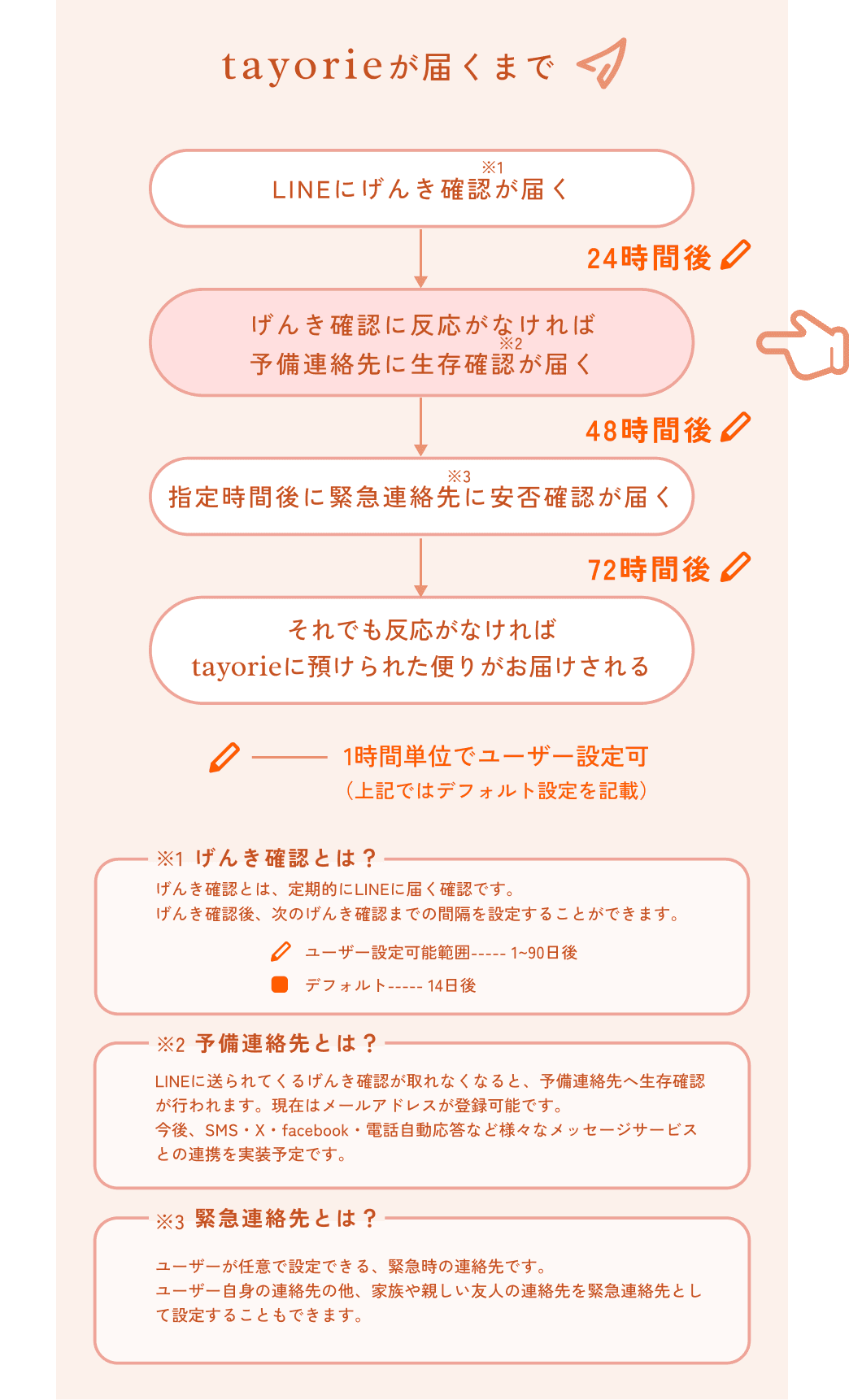 自動エンディング判定4