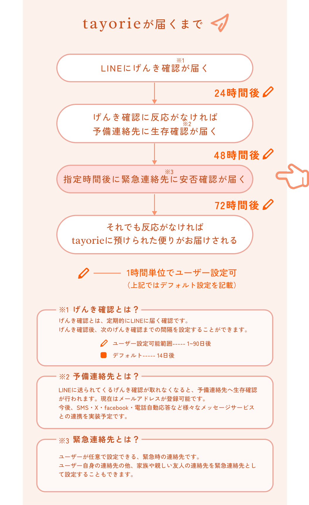 自動エンディング判定6