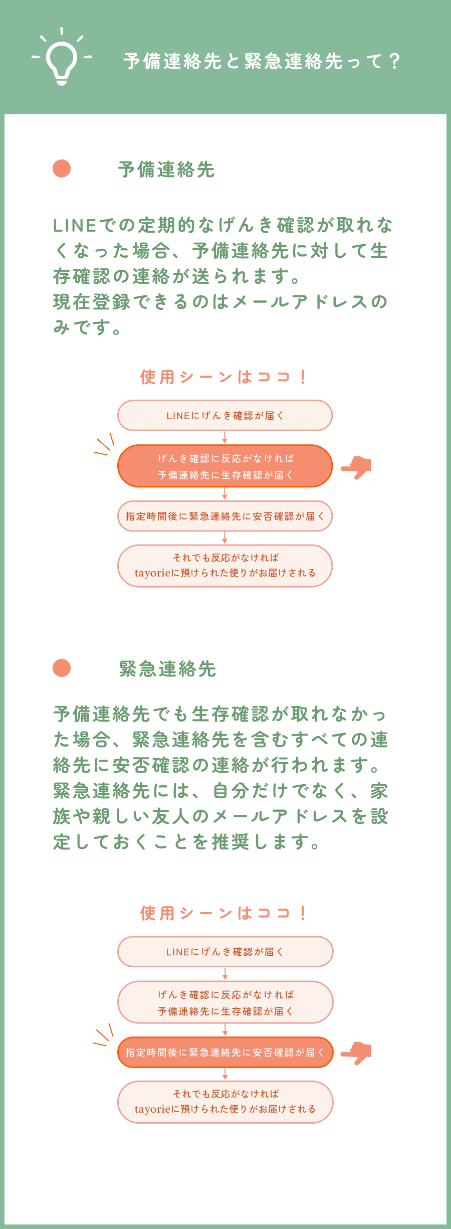 予備連絡先と緊急連絡先って?